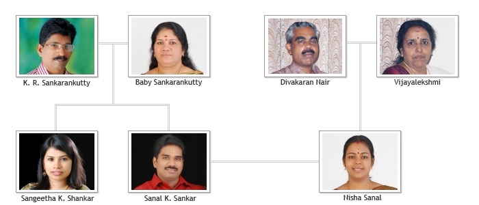 Sanal K. Sankar's Family Tree
